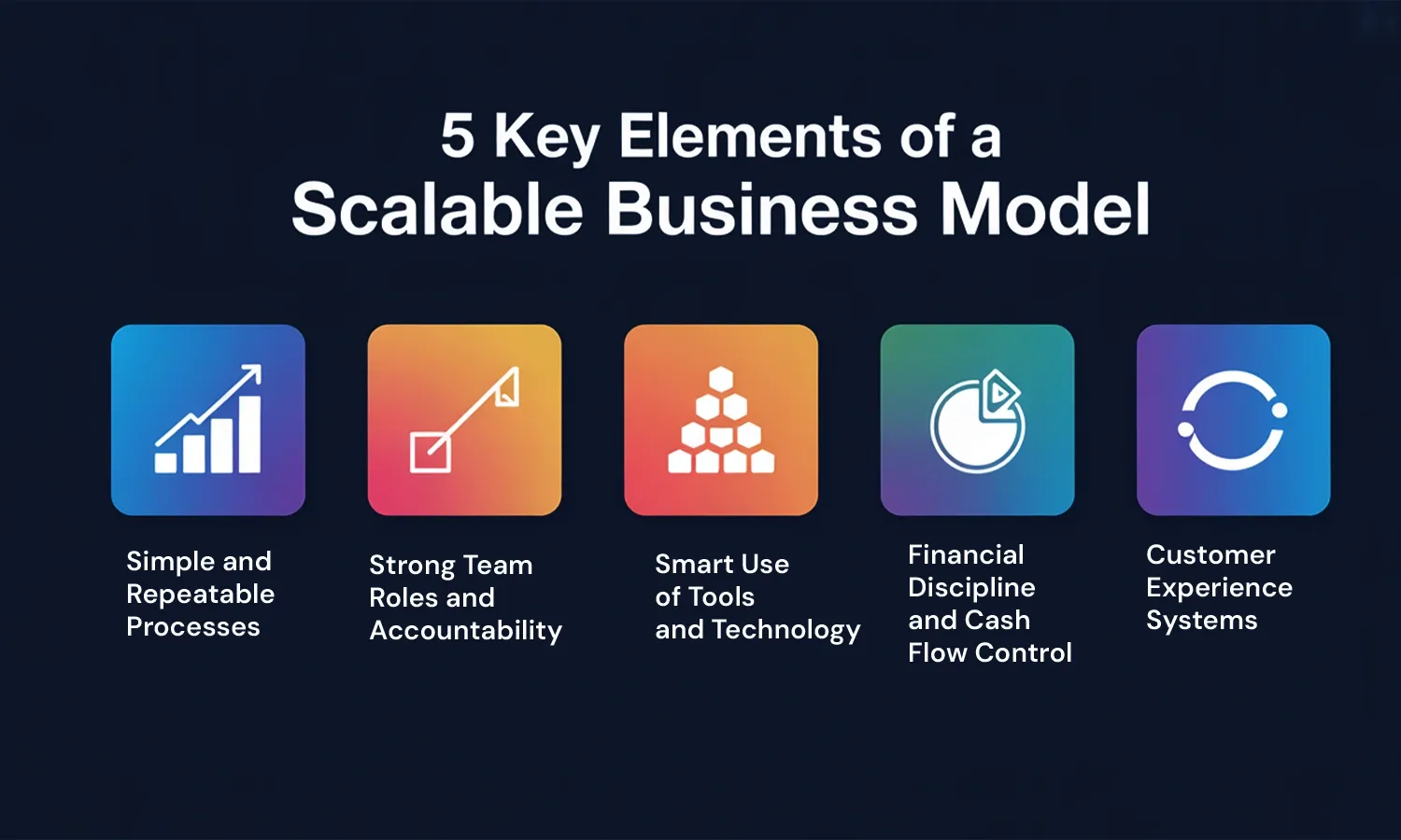 Scalable Business Model