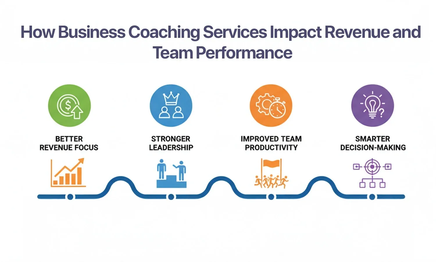 Business Coaching Services