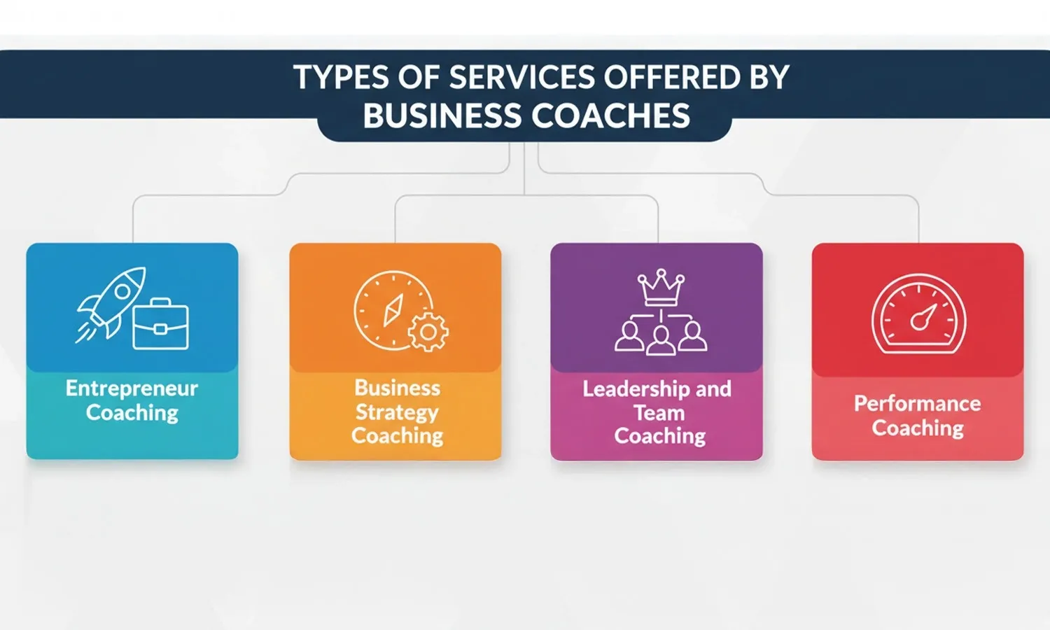 Business Coaching Services
