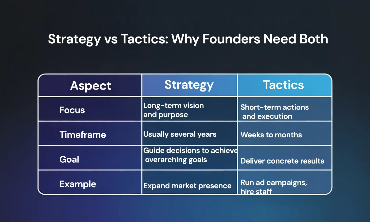 Business Strategy Coach