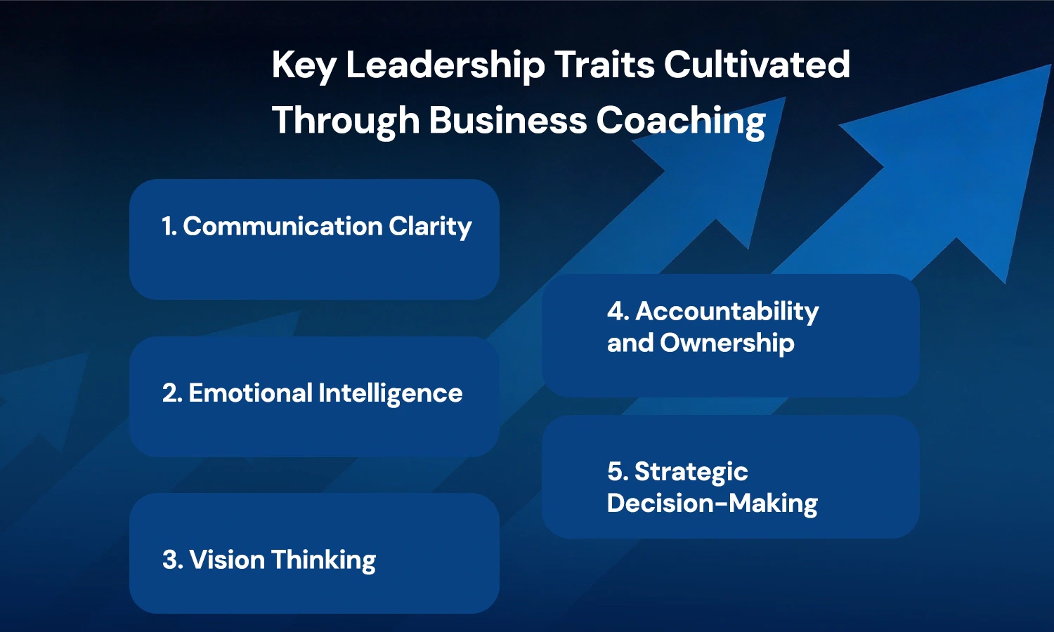 Leadership Mindset