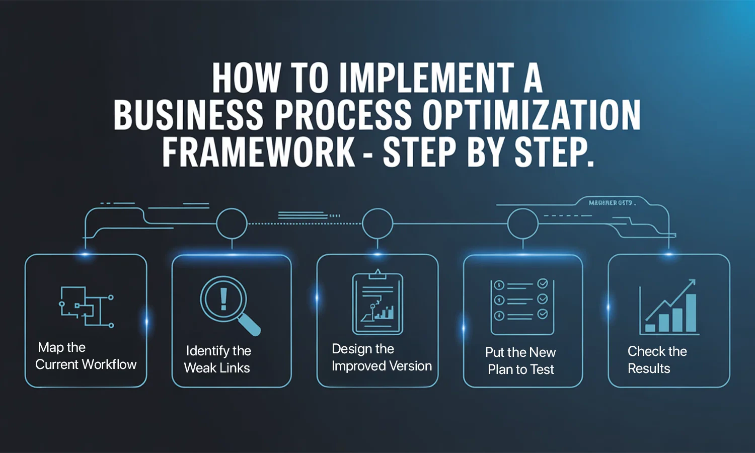 business process optimization