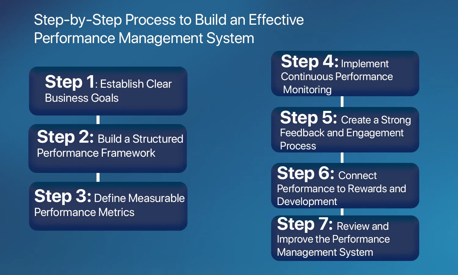 performance management system