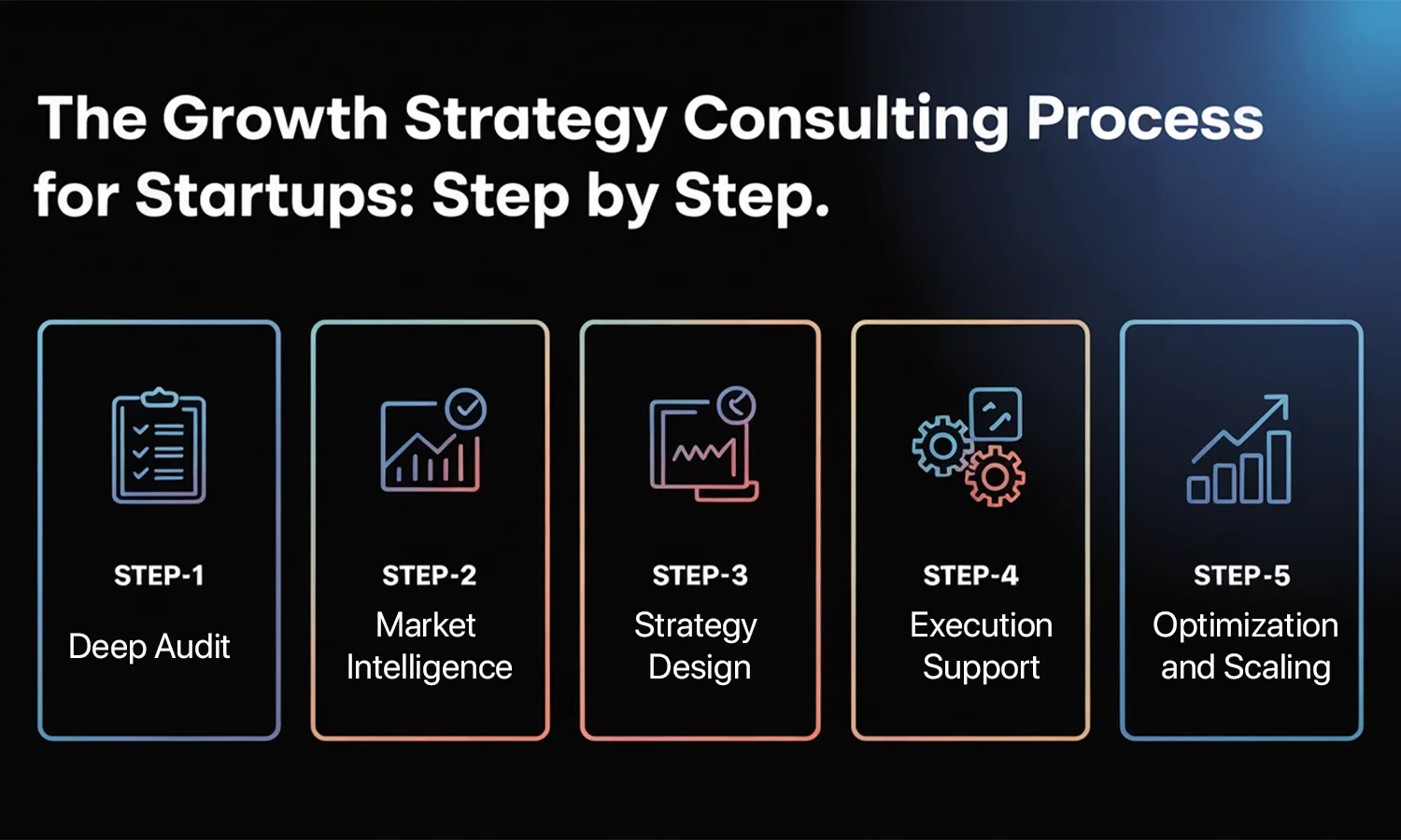 Growth strategy consulting