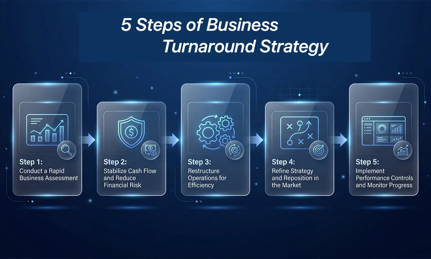 business turnaround strategy