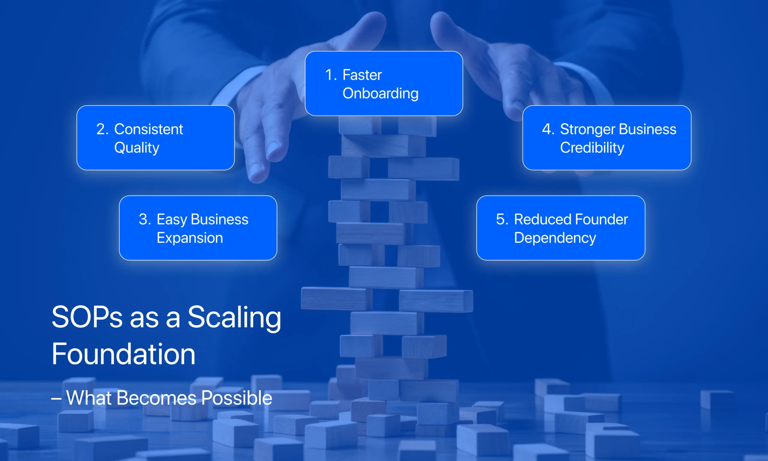 SOP business process SME India