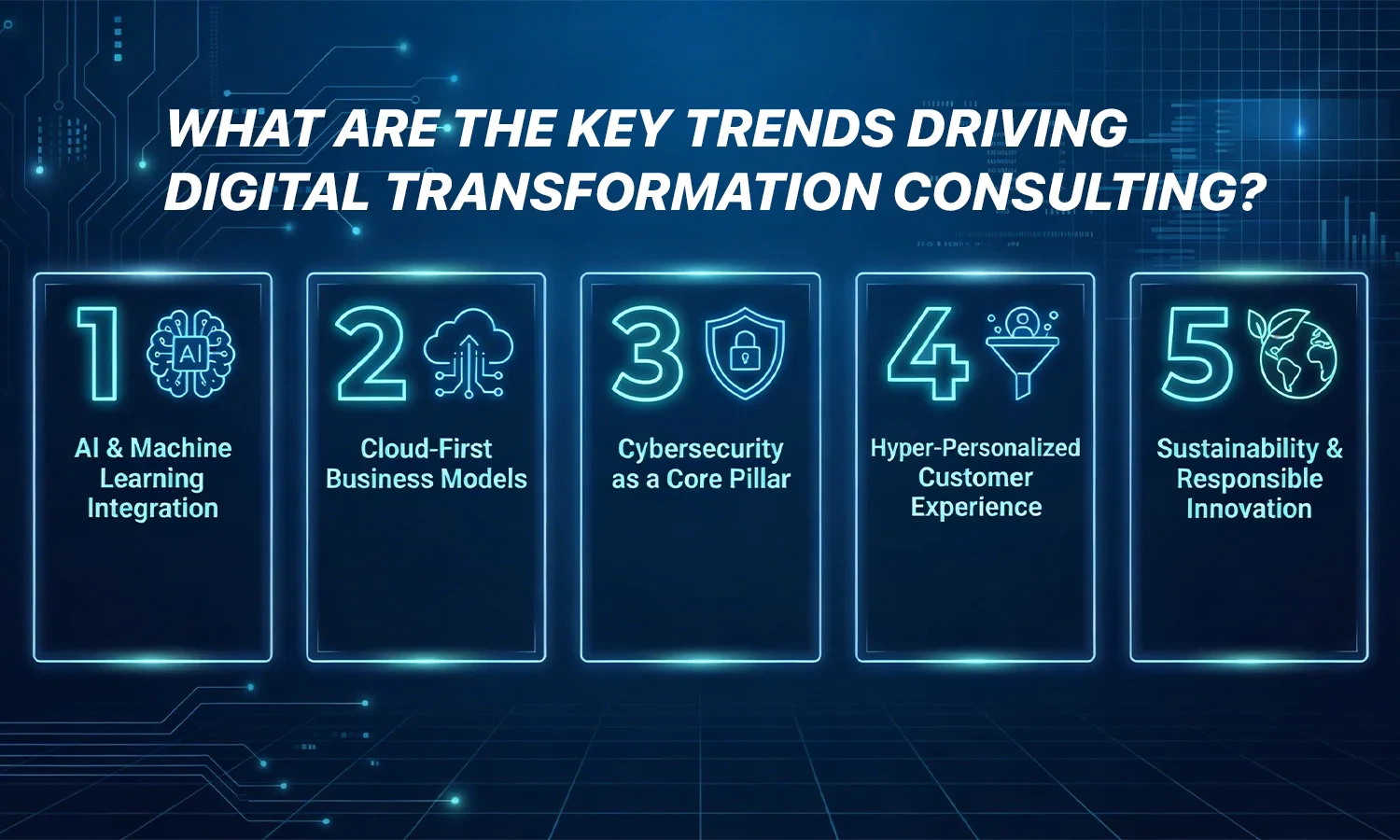 digital transformation consulting